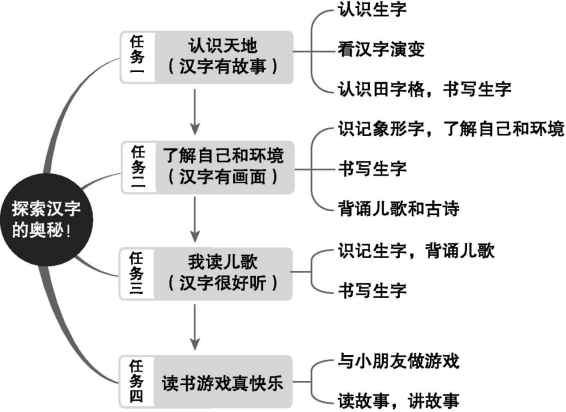 2024年部编版一年级语文上册第一单元教学设计及教学反思-985学霸笔记